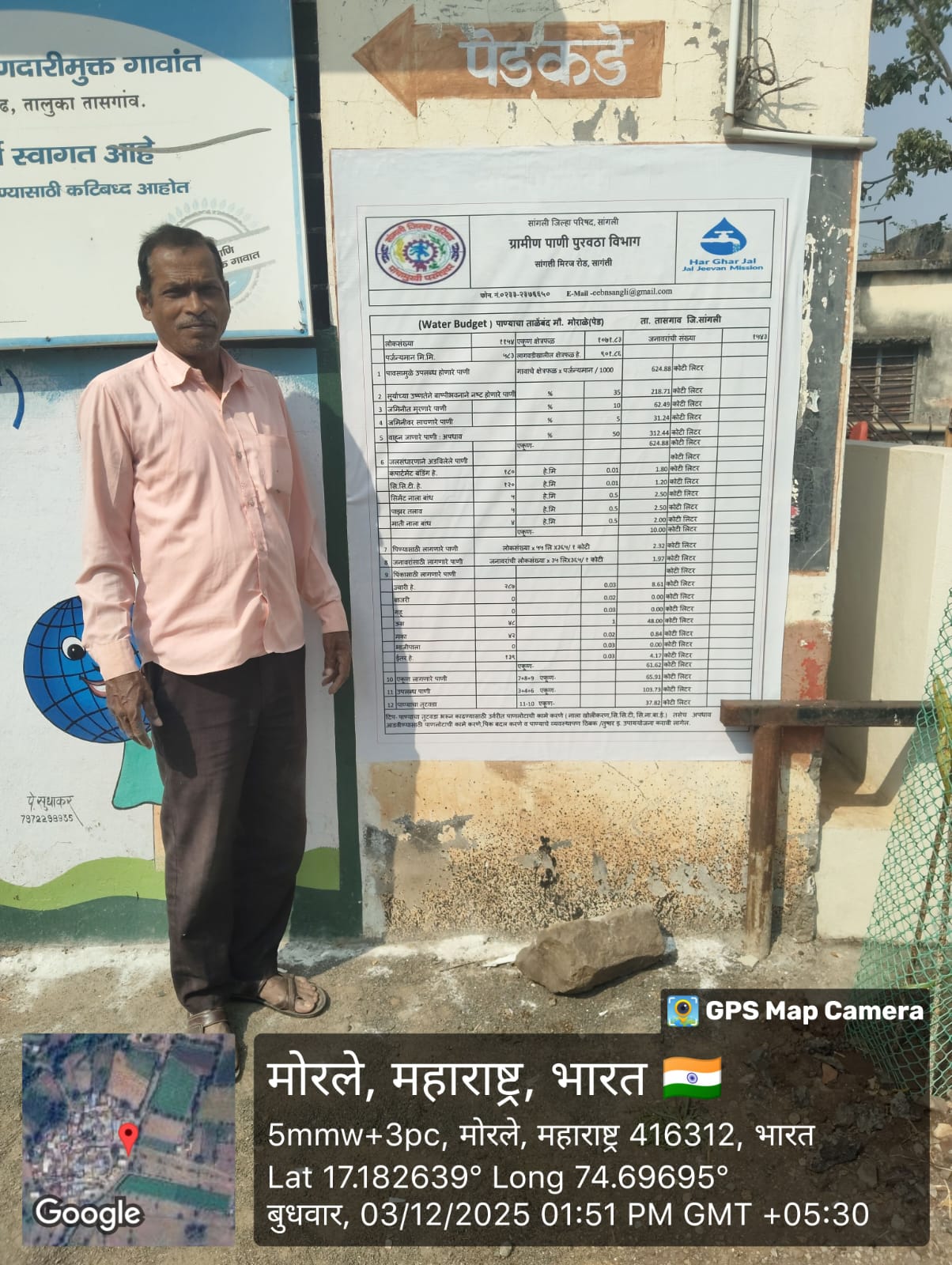 पाण्याचा ताळेबंद
